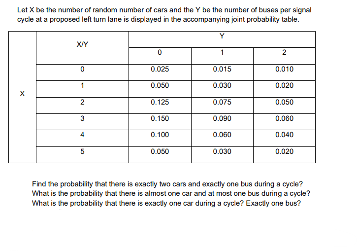 Let X be the number of random number of cars and the Y be the number of buses per signal
cycle at a proposed left turn lane is displayed in the accompanying joint probability table.
Y
X/Y
1
2
0.025
0.015
0.010
1
0.050
0.030
0.020
2
0.125
0.075
0.050
3
0.150
0.090
0.060
4
0.100
0.060
0.040
5
0.050
0.030
0.020
Find the probability that there is exactly two cars and exactly one bus during a cycle?
What is the probability that there is almost one car and at most one bus during a cycle?
What is the probability that there is exactly one car during a cycle? Exactly one bus?
