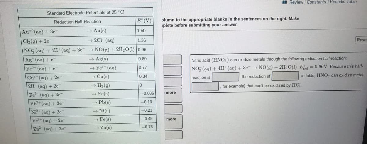 I Review | Constants Periodic lable
Standard Electrode Potentials at 25 °C
plumn to the appropriate blanks in the sentences on the right. Make
plete before submitting your answer.
Reduction Half-Reaction
E (V)
Au+3(aq) + 3e
+ Au(s)
1.50
Cl2 (g) + 2e
+ 2C1 (aq)
1.36
Reset
NO, (aq) +4H*(aq) + 3e
- NO(g) + 2H2O(1) 0.96
Ag+ (aq) + e
Fe+ (aq) + e
→ Ag(s)
+ Fe2+ (aq)
0.80
Nitric acid (HNO3) can oxidize metals through the following reduction half-reaction:
0.77
NO, (aq) + 4H*(aq) + 3e NO(g) +2H2O(1) E =0.96V. Because this half-
Cu2+ (aq) + 2e
- Cu(s)
0.34
in table, HNO3 can oxidize metal
reaction is
the reduction of
2H+(aq) + 2e
+ H2 (g)
,for example) that can't be oxidized by HCl.
+ Fe(s)
-0.036
more
Fe (aq) + 3e
Pb2+(aq) + 2e
- Pb(s)
-0.13
Nit (aq) + 2e
- Ni(s)
-0.23
Fe2+ (aq) + 2e
+ Fe(s)
-0.45
more
Zn2+ (aq) + 2e
+ Zn(s)
-0.76
