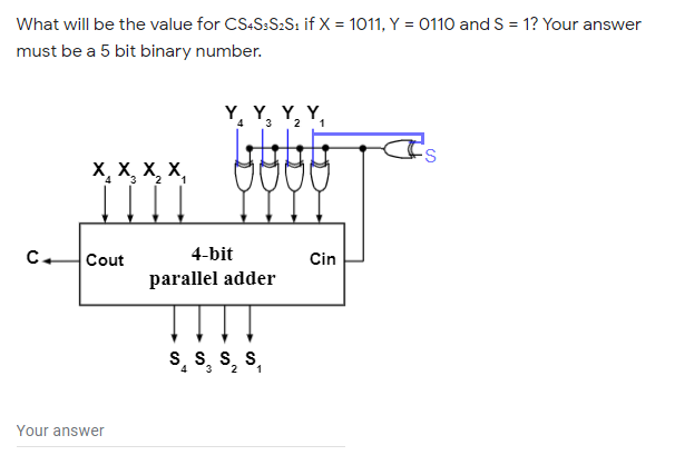 What will be the value for CS+S:S2S1 if X = 1011, Y = 0110 and S = 1? Your answer
must be a 5 bit binary number.
Y, Y, Y, Y,
X, X, X, X,
Cout
4-bit
Cin
parallel adder
S, S, S, S
4.
1
Your answer
