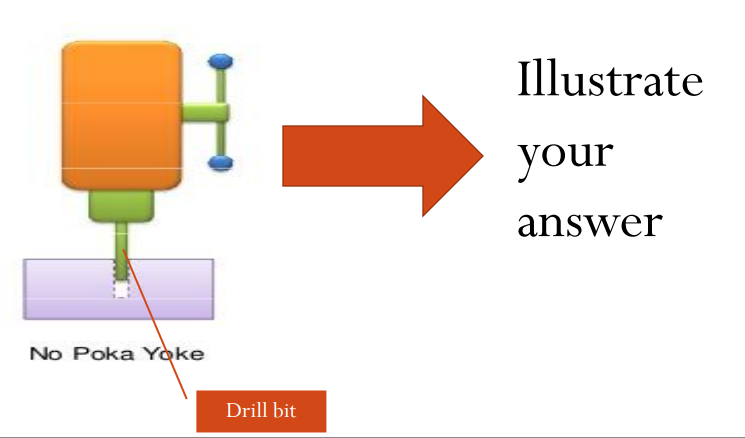 Illustrate
your
answer
No Poka Yoke
Drill bit
