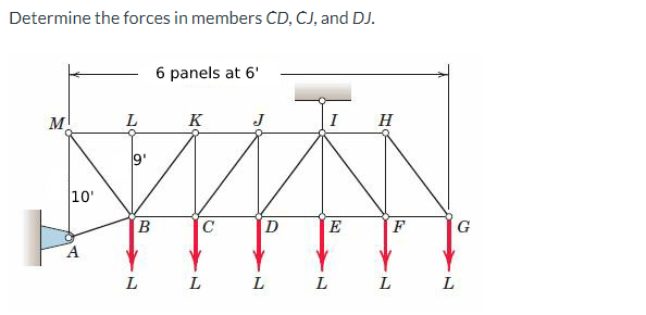 Determine the forces in members CD, CJ, and DJ.
M
10'
A
L
B
6 panels at 6'
K
C
L L
D
L
E
L
H
F
G
L L