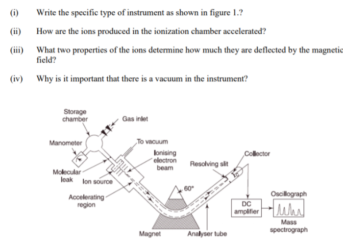 (i)
Write the specific type of instrument as shown in figure 1.?
(ii)
How are the ions produced in the ionization chamber accelerated?
(iii) What two properties of the ions determine how much they are deflected by the magnetic
field?
(iv) Why is it important that there is a vacuum in the instrument?
Storage
chamber
Gas inlet
Manometer
To vacuum
lonising
´electron
beam
Collector
Resolving slit
Molecular-
leak lon source
60°
Oscillograph
Accelerating -
region
DC
|amplifier uhl
Mass
Magnet
Analyser tube
spectrograph
