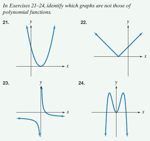In Exercises 21-24, identify which graphs are not those of
polynomial functions.
21.
22.
23.
24.
