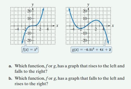 20-
20
-10-
10-
20-
f\x) = x
gx) = -0.3x + 4x + 2
a. Which function, for g, has a graph that rises to the left and
falls to the right?
b. Which function, for g, has a graph that falls to the left and
rises to the right?
Fea
