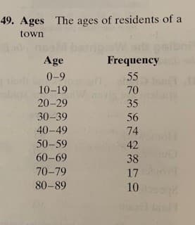 49. Ages The ages of residents of a
town
Age
Frequency
0-9
10-19
55
70
20-29
35
30-39
56
40-49
74
50-59
42
60-69
38
70-79
17
80-89
10
