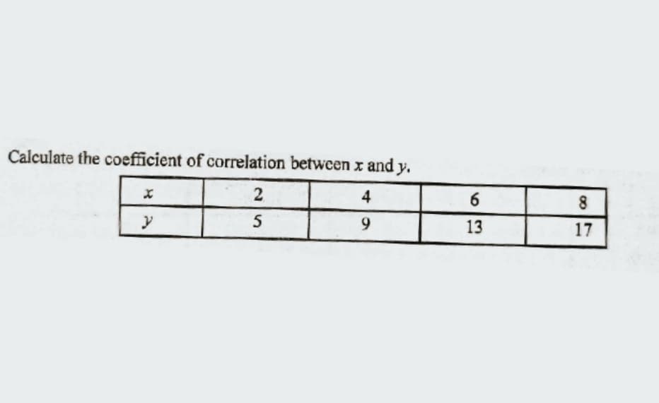 Calculate the coefficient of correlation between x and y.
2
4
6.
y
5
13
17
