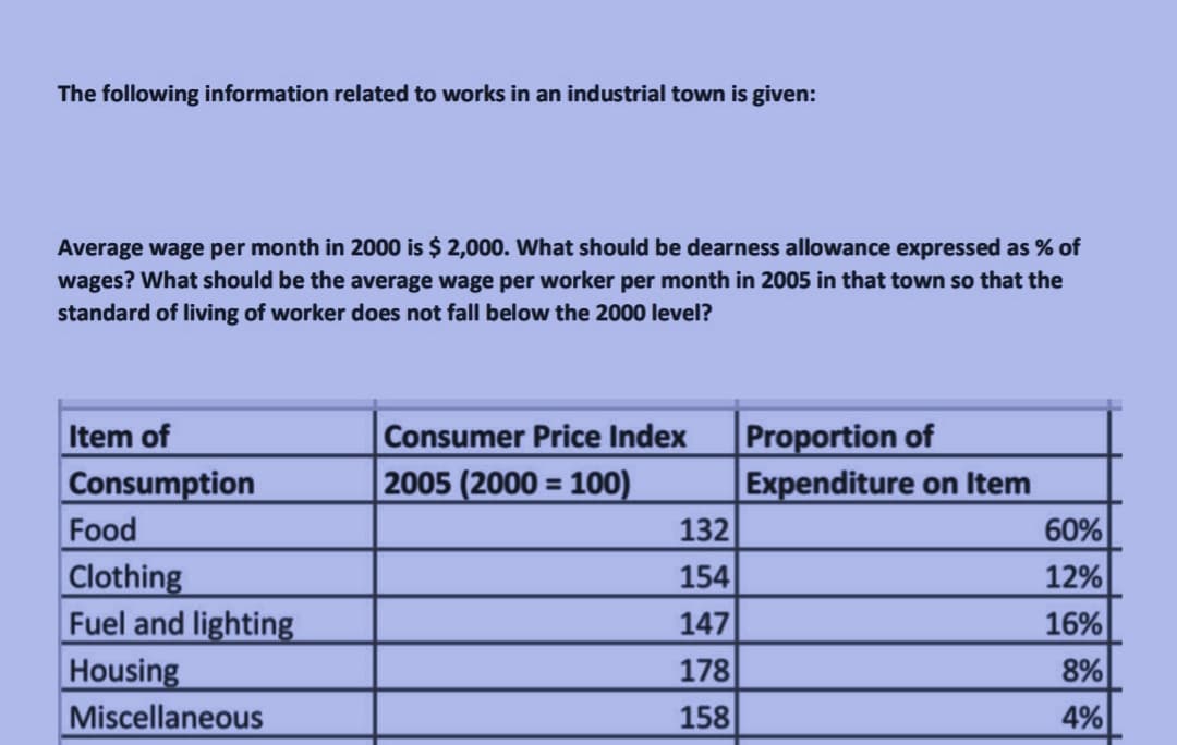 The following information related to works in an industrial town is given:
Average wage per month in 2000 is $ 2,000. What should be dearness allowance expressed as % of
wages? What should be the average wage per worker per month in 2005 in that town so that the
standard of living of worker does not fall below the 2000 level?
Item of
Consumption
Consumer Price Index
2005 (2000 = 1000)
Proportion of
Expenditure on Item
60%
%3D
Food
132
Clothing
Fuel and lighting
Housing
154
147
12%
16%
178
8%
4%
Miscellaneous
158
