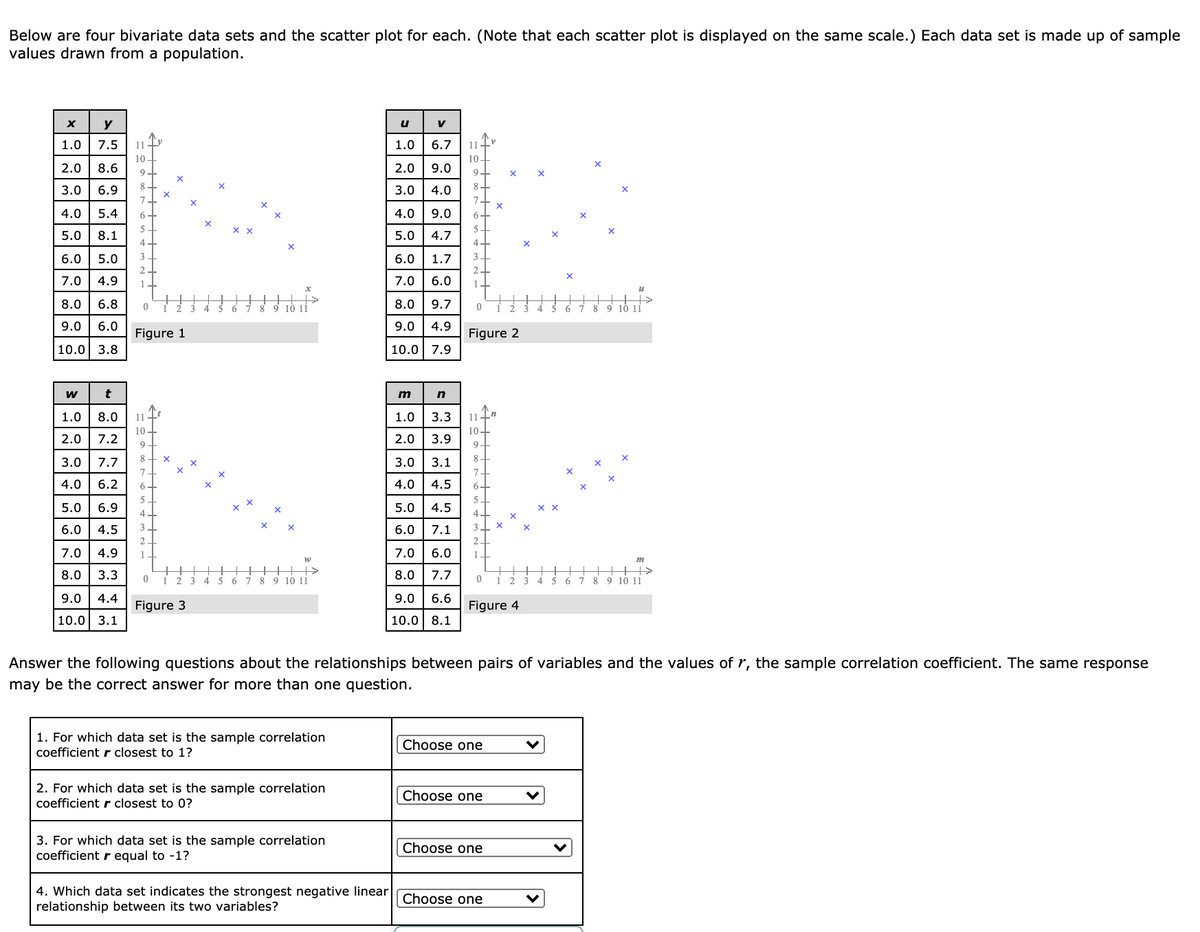 Below are four bivariate data sets and the scatter plot for each. (Note that each scatter plot is displayed on the same scale.) Each data set is made up of sample
values drawn from a population.
y
u
V
1.0
7.5
11
1.0
6.7
11
10 -
10-
2.0
8.6
2.0
9.0
9-
8-
8.
3.0
6.9
3.0
4.0
7-
4.0
5.4
4.0
9.0
5 -
5.0
8.1
5.0
4.7
6.0
5.0
6.0
1.7
3
7.0
4.9
1-
7.0
6.0
8.0
6.8
8.
8.0
9.7
10 1
6
10
8
9
9.0
6.0
9.0
4.9
Figure 1
Figure 2
10.0 3.8
10.0 7.9
w
n
1.0
8.0
11
1.0
3.3
11
10-
10-
2.0
7.2
2.0
3.9
9 -
9-
3.0
7.7
8 -
3.0
3.1
8
7-
7
4.0
6.2
6+
4.0
4.5
6.
5-
5
5.0
6.9
4 1
5.0
4.5
4
6.0
4.5
3
6.0
7.1
3
2
7.0
4.9
1.
7.0
6.0
8.0
3.3
8.0
7.7
2 3
6 7 8
9
10 11
2
4 5
6
7 8
9 10 11
9.0
4.4
9.0
6.6
Figure 3
Figure 4
10.0 3.1
10.0 8.1
Answer the following questions about the relationships between pairs of variables and the values of r, the sample correlation coefficient. The same response
may be the correct answer for more than one question.
1. For which data set is the sample correlation
coefficient r closest to 1?
Choose one
2. For which data set is the sample correlation
Choose one
coefficient r closest to 0?
3. For which data set is the sample correlation
coefficient r equal to -1?
Choose one
4. Which data set indicates the strongest negative linear
relationship between its two variables?
Choose one
