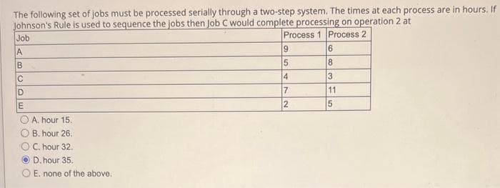 The following set of jobs must be processed serially through a two-step system. The times at each process are in hours. If
Johnson's Rule is used to sequence the jobs then Job C would complete processing on operation 2 at
Job
Process 1 Process 2
A
B
C
D
E
A. hour 15.
B. hour 26.
C. hour 32.
D. hour 35.
E. none of the above.
9
5
4
7
2
6
8
3
11
5