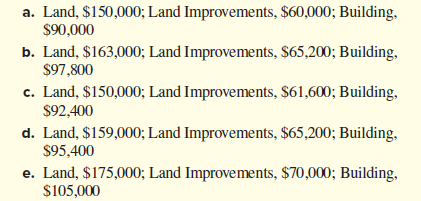 a. Land, $150,000; Land Improvements, $60,000; Building,
$90,000
b. Land, $163,000; Land Improvements, $65,200; Building,
$97,800
c. Land, $150,000; Land Improvements, $61,600; Building,
$92,400
d. Land, $159,000; Land Improvements, $65,200; Building,
$95,400
e. Land, $175,000; Land Improvements, $70,000; Building,
$105,000
