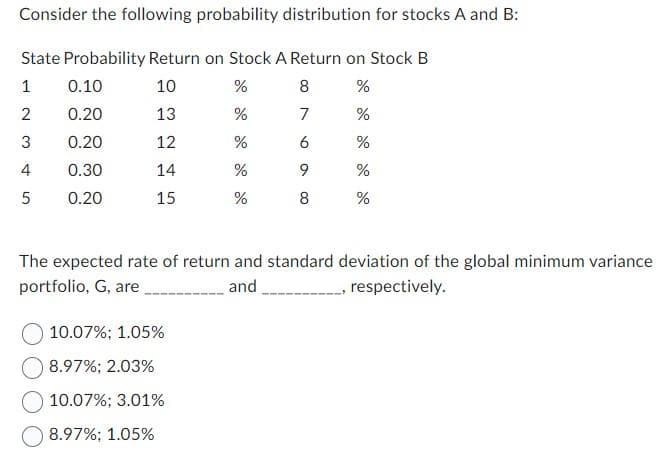 Consider the following probability distribution for stocks A and B:
State Probability Return on Stock A Return on Stock B
10
%
8
%
13
%
7
%
12
%
6
%
14
%
9
%
15
%
8
%
1
2
3
4
5
0.10
0.20
0.20
0.30
0.20
The expected rate of return and standard deviation of the global minimum variance
portfolio, G, are
and _____________, respectively.
10.07%; 1.05%
8.97%; 2.03%
10.07%; 3.01%
8.97%; 1.05%