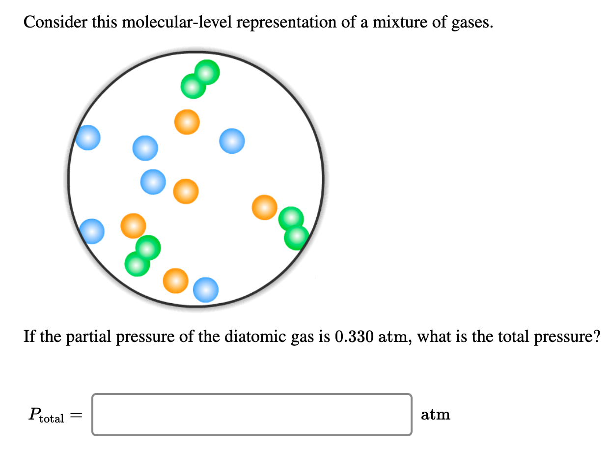 Consider this molecular-level representation of a mixture of gases.
If the partial pressure of the diatomic gas is 0.330 atm, what is the total pressure?
Ptotal
atm
