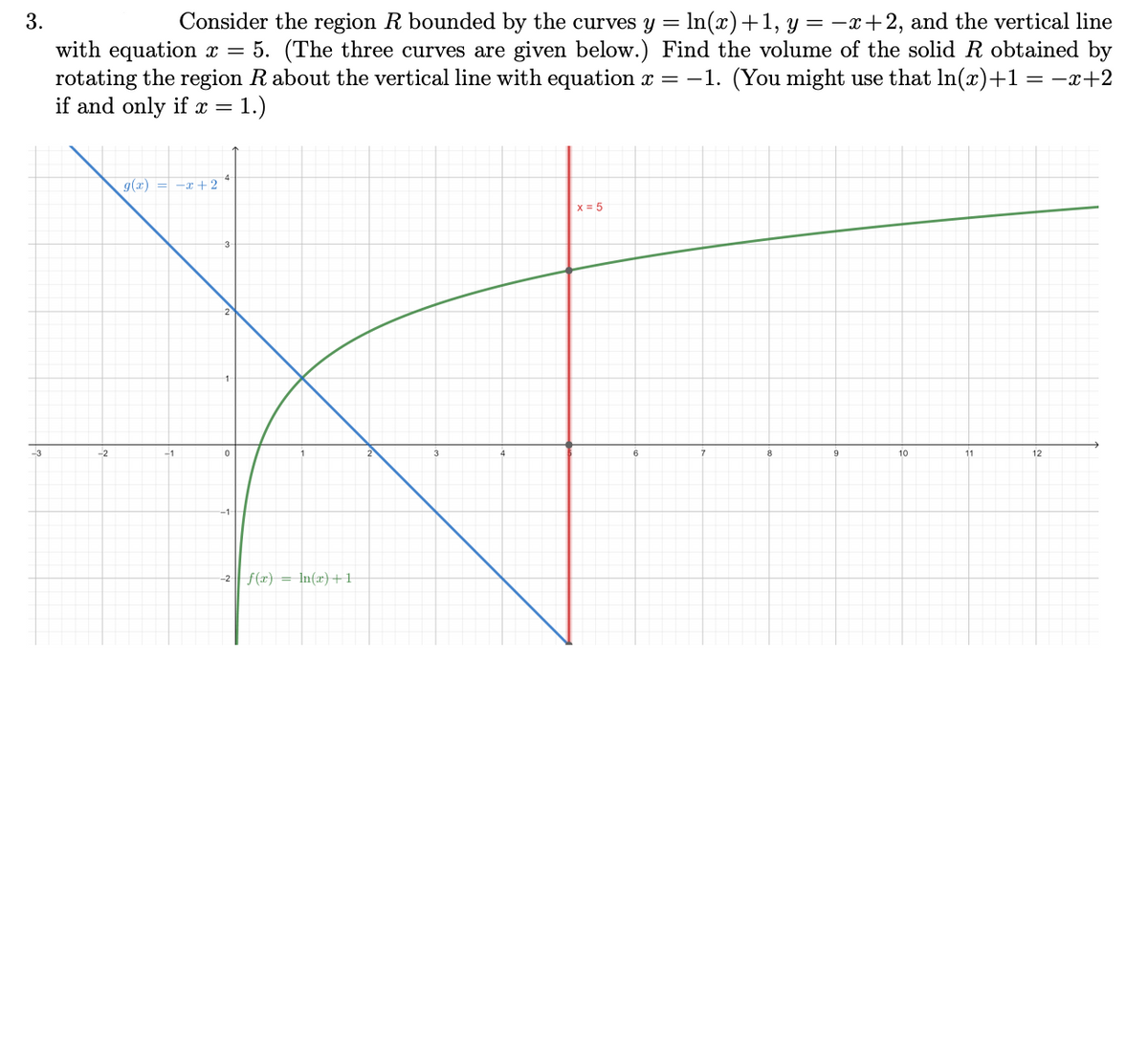 3.
Consider the region R bounded by the curves y = In(x)+1, y = -x+2, and the vertical line
with equation x = 5. (The three curves are given below.) Find the volume of the solid R obtained by
rotating the region R about the vertical line with equation x = -1. (You might use that In(x)+1= -x+2
if and only if x =
= 1.)
g(æ) = -x+2
x = 5
-2
-1
8
10
11
12
-2 f(x) = In(x}+1
