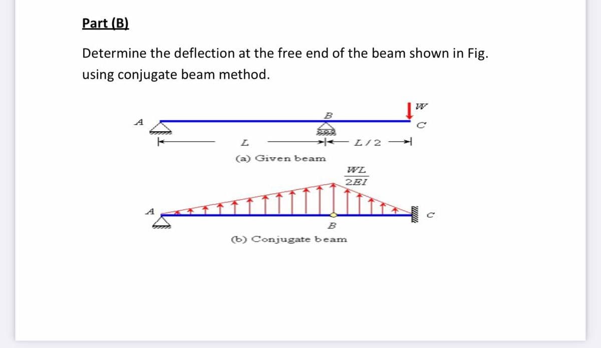 Part (B)
Determine the deflection at the free end of the beam shown in Fig.
using conjugate beam method.
A
L2
(a) Given beam
WL
2EI
B
(b) Conjugate beam
