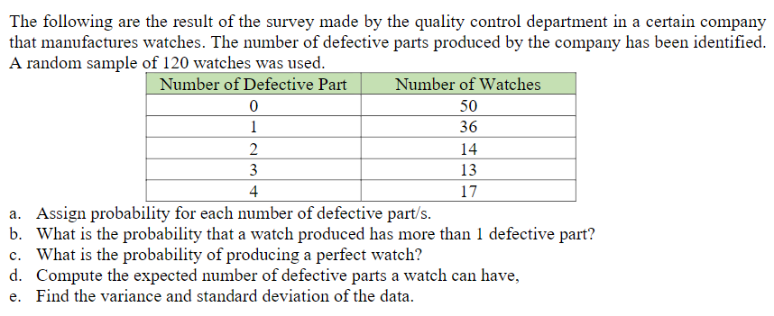 The following are the result of the survey made by the quality control department in a certain company
that manufactures watches. The number of defective parts produced by the company has been identified.
A random sample of 120 watches was used.
Number of Defective Part
Number of Watches
50
1
36
2
14
3
13
4
17
a. Assign probability for each number of defective part/s.
b. What is the probability that a watch produced has more than 1 defective part?
c. What is the probability of producing a perfect watch?
d. Compute the expected number of defective parts a watch can have,
e. Find the variance and standard deviation of the data.
