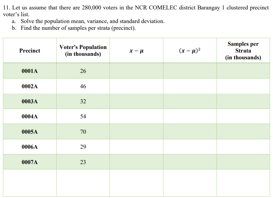 11. Let us assume that there are 280,000 voters in the NCR COMELEC district Barangay 1 clustered precinct
voter's list.
a. Solve the population mean, variance, and standard deviation.
Find the number of samples per strata (precinct).
b.
Samples per
Strata
Voter's Population
(in thousands)
Precinct
x-μ
(x-μ)²
(in thousands)
0001A
26
0002A
46
0003A
32
0004A
54
0005A
70
0006A
29
0007A
23