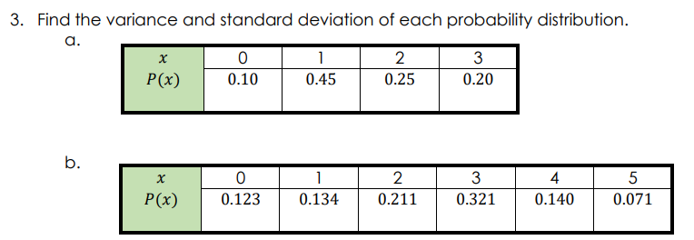 3. Find the variance and standard deviation of each probability distribution.
a.
2
3
P(x)
0.10
0.45
0.25
0.20
b.
1
3
4
P(x)
0.123
0.134
0.211
0.321
0.140
0.071
