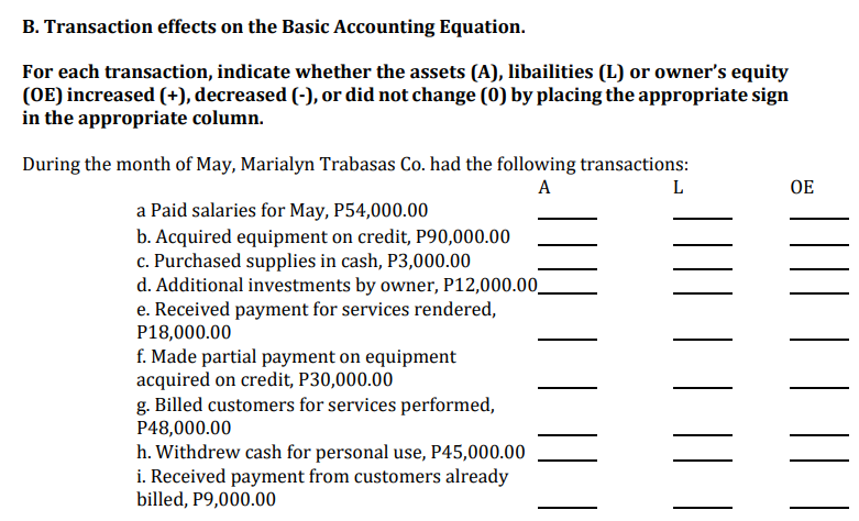 B. Transaction effects on the Basic Accounting Equation.
For each transaction, indicate whether the assets (A), libailities (L) or owner's equity
(OE) increased (+), decreased (-), or did not change (0) by placing the appropriate sign
in the appropriate column.
During the month of May, Marialyn Trabasas Co. had the following transactions:
A
L
OE
a Paid salaries for May, P54,000.00
b. Acquired equipment on credit, P90,000.00
c. Purchased supplies in cash, P3,000.00
d. Additional investments by owner, P12,000.00_
e. Received payment for services rendered,
P18,000.00
f. Made partial payment on equipment
acquired on credit, P30,000.00
g. Billed customers for services performed,
P48,000.00
h. Withdrew cash for personal use, P45,000.00
i. Received payment from customers already
billed, P9,000.00
| ||
|||
