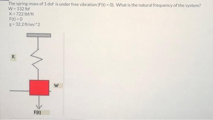 The spring-mass of 1 dof is under free vibration (F(t) = 0). What is the natural frequency of the system?
W = 132 lbf
K= 722 lbf/ft
F(t) = 0
g= 32.2 ft/sec^2
K
F(t)
W