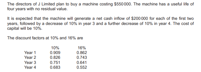 The directors of J Limited plan to buy a machine costing $550 000. The machine has a useful life of
four years with no residual value.
It is expected that the machine will generate a net cash inflow of $200 000 for each of the first two
years, followed by a decrease of 10% in year 3 and a further decrease of 10% in year 4. The cost of
capital will be 10%.
The discount factors at 10% and 16% are
10%
0.909
0.826
0.751
0.683
Year 1
Year 2
Year 3
Year 4
16%
0.862
0.743
0.641
0.552