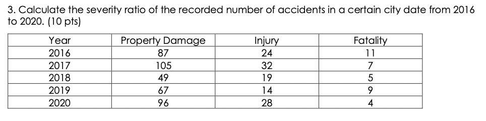 3. Calculate the severity ratio of the recorded number of accidents in a certain city date from 2016
to 2020. (10 pts)
Year
Property Damage
Injury
24
Fatality
2016
87
11
2017
105
32
2018
49
19
2019
67
14
9
2020
96
28
4
