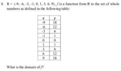 8. R= {-9, -6, -3, -1, 0, 1, 3, 6, 9}, f'is a function from R to the set of whole
numbers as defined in the following table:
-9
18
-6
12
-3
-1
3
6
12
9.
18
What is the domain of f?
