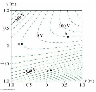 y (m)
1.0-
-200 V
0.5-
100 V
OV
b
a
0-
-0.5
300 V-
-1.0+
-1.0
tx (m)
1.0
-0.5
0.5
