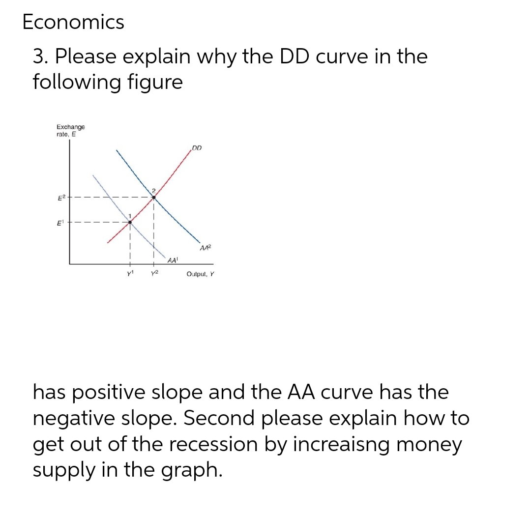 Economics
3. Please explain why the DD curve in the
following figure
Exchange
rate, E
DD
E²
A4²
y₁
12
Output, Y
has positive slope and the AA curve has the
negative slope. Second please explain how to
get out of the recession by increaisng money
supply in the graph.
E¹
AA