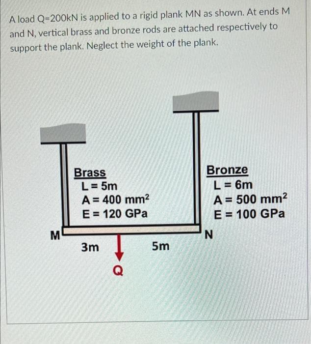 A load Q-200kN is applied to a rigid plank MN as shown. At ends M
and N, vertical brass and bronze rods are attached respectively to
support the plank. Neglect the weight of the plank.
Brass
L = 5m
A = 400 mm²
Bronze
L = 6m
E = 120 GPa
A = 500 mm²
E = 100 GPa
3m
M
Q
5m
N