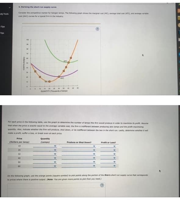 dy Tools
Tips
6.Deriving the short-run supply curve
Consider the competitive market for halogen lamps. The following graph shows the marginal cost (MC), average total cost (ATC), and average variable
cost (AVC) curves for a typical firm in the industry.
a
AVC
Mc-0-
21
•
36
20
40
16
18
30
QUANTITY (Thousands of lamps)
For each price in the following table, use the graph to determine the number of lamps this firm would produce in order to maximize its profit. Assume
that when the price is exactly equal to the average variable cost, the firm is indifferent between producing zero lamps and the profit-maximizing
quantity. Also, indicate whether the firm will produce, shut down, or be indifferent between the two in the short run. Lastly, determine whether it will
make a profit, suffer a loss, or break even at each price
Price
(Dollars per lamp)
Quantity
(Lamps)
Produce or Shut Down?
Profit or Loss?
10
20
32
40
50
60
On the following graph, use the orange points (square symbol) to plot points along the portion of the firm's short-run supply curve that corresponds
to prices where there is positive output. (Note: You are given more points to plot than you need.)
COSTS (D)
BRR22R
NO
20
10
•
1
45