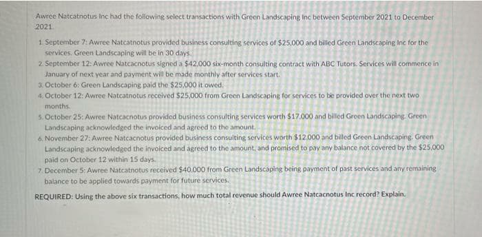 Awree Natcatnotus Inc had the following select transactions with Green Landscaping Inc between September 2021 to December
2021.
1. September 7: Awree Natcatnotus provided business consulting services of $25,000 and billed Green Landscaping Inc for the
services. Green Landscaping will be in 30 days.
2. September 12: Awree Natcacnotus signed a $42,000 six-month consulting contract with ABC Tutors. Services will commence in
January of next year and payment will be made monthly after services start.
3. October 6: Green Landscaping paid the $25,000 it owed,
4. October 12: Awree Natcatnotus received $25,000 from Green Landscaping for services to be provided over the next two
months.
5. October 25: Awree Natcacnotus provided business consulting services worth $17.000 and billed Green Landscaping. Green
Landscaping acknowledged the invoiced and agreed to the amount.
6. November 27: Awree Natcacnotus provided business consulting services worth $12.000 and billed Green Landscaping. Green
Landscaping acknowledged the invoiced and agreed to the amount, and promised to pay any balance not covered by the $25,000
paid on October 12 within 15 days.
7. December 5: Awree Natcatnotus received $40.000 from Green Landscaping being payment of past services and any remaining
balance to be applied towards payment for future services.
REQUIRED: Using the above six transactions, how much total revenue should Awree Natcacnotus Inc record? Explain.
