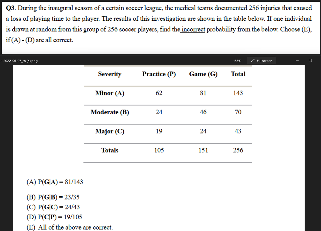 Q3. During the inaugural season of a certain soccer league, the medical teams documented 256 injuries that caused
a loss of playing time to the player. The results of this investigation are shown in the table below. If one individual
is drawn at random from this group of 256 soccer players, find the incorrect probability from the below. Choose (E),
if (A) - (D) are all correct.
133%
✔Fullscreen
-- 2022-06-07_ss (4).png
Severity
Practice (P)
Game (G)
Total
Minor (A)
62
81
143
Moderate (B)
24
46
70
Major (C)
19
24
43
Totals
105
151
256
(A) P(G|A)=81/143
(B) P(G|B) = 23/35
(C) P(G|C) = 24/43
(D) P(C|P) = 19/105
(E) All of the above are correct.