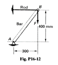 Rod
B
Bar
400 mm
A
300
Fig. P16-12
