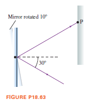 Mirror rotated 10°
P
30
FIGURE P18.63
