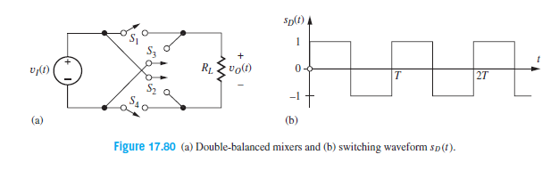 Sp(t)
v(t)
R1 volt)
0-4
T.
27
-1
-1t
(b)
(a)
Figure 17.80 (a) Double-balanced mixers and (b) switching waveform sD(t).
