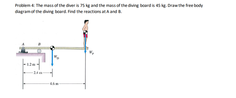 Problem 4: The mass of the diver is 75 kg and the mass of the diving board is 45 kg. Draw the free body
diagram of the diving board. Find the reactions at A and B.
B
Wp
WD
+ 1.2 m
2.4 m
4.6 m
