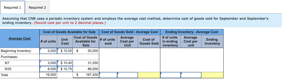 Required 1
Required 2
Assuming that CNB uses a periodic inventory system and employs the average cost method, determine cost of goods sold for September and September's
ending inventory. (Round cost per unit to 2 decimal places.)
Cost of Goods Available for Sale
Cost of Goods Sold - Average Cost
Ending Inventory-Average Cost
Cost of Goods
Available for
Sale
Average
Cost per
Unit
# of units
Average
Cost per
Average Cost
#of units
sold
Cost of
Goods Sold
Ending
Inventory
Unit
Cost
# of units
in ending
inventory
unit
5,000 $10.00
Beginning Inventory
50,000
Purchases:
3,000 $10.40
8,000$10.75
9/7
31,200
9/25
86,000
16,000
167,200
Total
