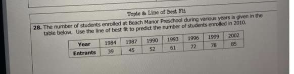 Tople 8: Line of Best Fit
28. The number of students enrolled at Beach Manor Preschool during various years is given in the
table below. Use the line of best fit to predict the number of students enrolled in 2010.
Year
Entrants
1984
39
1993
61
1990
1987
45
52
1996
72
1999 2002
78
85