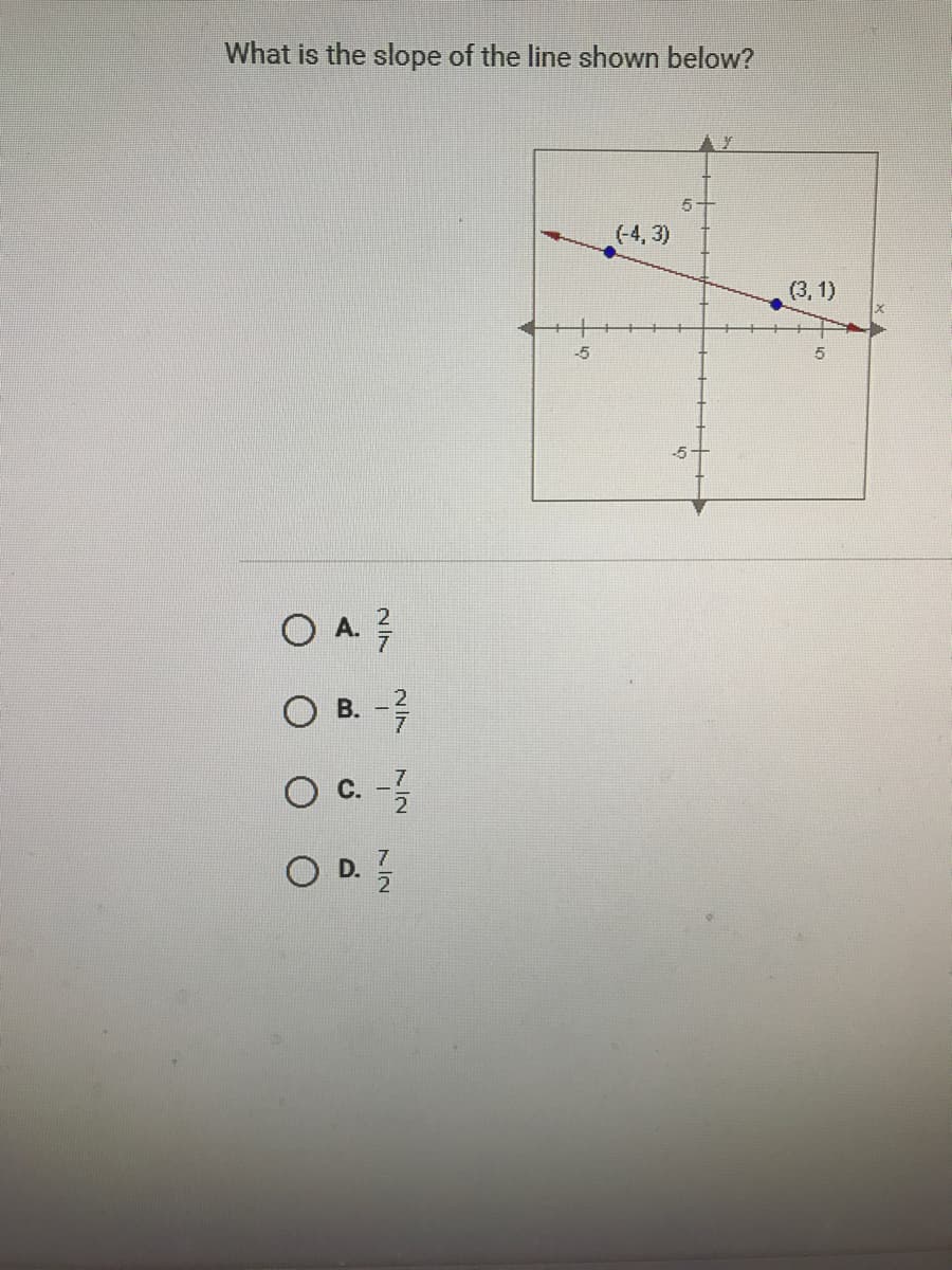 What is the slope of the line shown below?
(-4, 3)
(3, 1)
-5
-5
O C.
_7
OD.
NIN
B.
