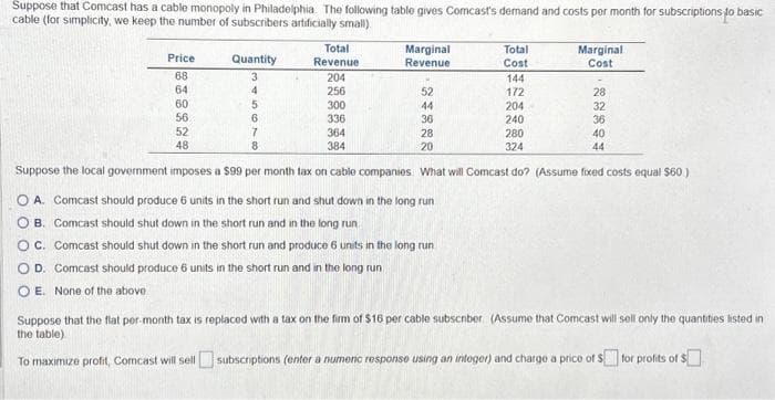 Suppose that Comcast has a cable monopoly in Philadelphia. The following table gives Comcast's demand and costs per month for subscriptions to basic
cable (for simplicity, we keep the number of subscribers artificially small)
Total
Revenue
204
256
300
204
336
240
7
364
280
8
384
324
Suppose the local government imposes a $99 per month tax on cable companies. What will Comcast do? (Assume fixed costs equal $60.)
O A. Comcast should produce 6 units in the short run and shut down in the long run.
O B. Comcast should shut down in the short run and in the long run
OC. Comcast should shut down in the short run and produce 6 units in the long run
OD. Comcast should produce 6 units in the short run and in the long run
OE. None of the above
Price
68
64
60
56
52
48
Quantity
3
4
5
6
Marginal
Revenue
52
44
36
28
20
Total
Cost
144
172
Marginal
Cost
28
32
36
40
44
Suppose that the flat per-month tax is replaced with a tax on the firm of $16 per cable subscriber (Assume that Comcast will sell only the quantities listed in
the table)
To maximize profit, Comcast will sell subscriptions (enter a numeric response using an integer) and charge a price of $ for profits of $