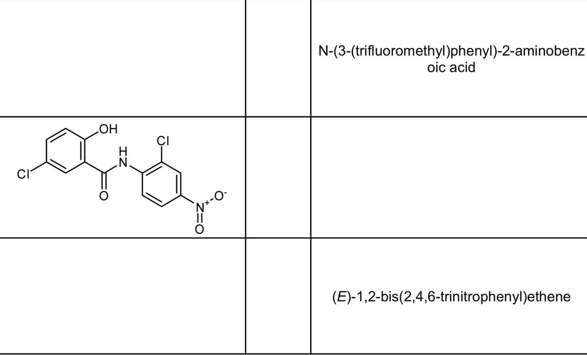 CI
OH
ZI
CI
1-0
N-(3-(trifluoromethyl)phenyl)-2-aminobenz
oic acid
(E)-1,2-bis(2,4,6-trinitrophenyl)ethene