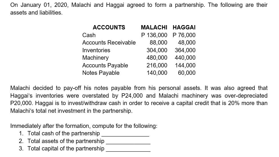 On January 01, 2020, Malachi and Haggai agreed to form a partnership. The following are their
assets and liabilities.
ACCOUNTS
MALACHI HAGGAI
P 136,000 P 76,000
48,000
Cash
Accounts Receivable
88,000
304,000 364,000
480,000
Inventories
Machinery
Accounts Payable
Notes Payable
440,000
144,000
216,000
140,000
60,000
Malachi decided to pay-off his notes payable from his personal assets. It was also agreed that
Haggai's inventories were overstated by P24,000 and Malachi machinery was over-depreciated
P20,000. Haggai is to invest/withdraw cash in order to receive a capital credit that is 20% more than
Malachi's total net investment in the partnership.
Immediately after the formation, compute for the following:
1. Total cash of the partnership
2. Total assets of the partnership
3. Total capital of the partnership
