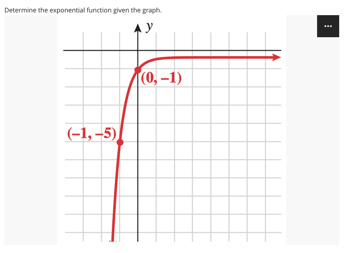 Determine the exponential function given the graph.
•..
(0, –1)
(-1, –5)
