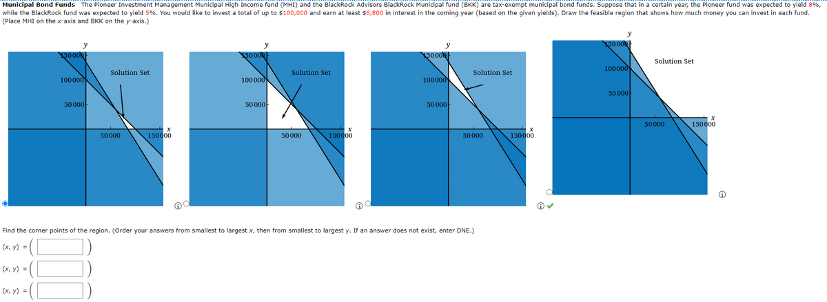 Municipal Bond Funds The Pioneer Investment Management Municipal High Income fund (MHI) and the BlackRock Advisors BlackRock Municipal fund (BKK) are tax-exempt municipal bond funds. Suppose that in a certain year, the Pioneer fund was expected to yield 8%,
while the BlackRock fund was expected to yield 5%. You would like to invest a total of up to $100,000 and earn at least $6,800 in interest in the coming year (based on the given yields). Draw the feasible region that shows how much money you can invest in each fund.
(Place MHI on the x-axis and BKK on the y-axis.)
y
y
15000
NI
15000
150 00
150 00
Solution Set
100 000
Solution Set
Solution Set
Solution Set
100 000
100 000
100 000
50 000
50 000
50 000
50 000
50 000
150 000
50 000
150 000
50 000
150 000
50 000
150000
Find the corner points of the region. (Order your answers from smallest to largest x, then from smallest to largest y. If an answer does not exist, enter DNE.)
(x, y) =
(х, у) 3D
(х, у) %3
