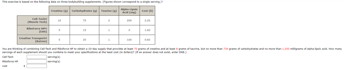 This exercise is based on the following data on three bodybuilding supplements. (Figures shown correspond to a single serving.)t
Alpha Lipoic
Acid (mg)
Creatine (g)
Carbohydrates (g)
Taurine (g)
Cost ($)
Cell-Tech®
(Muscle Tech)
10
75
2
200
2.20
RiboForce HP®
15
1.
1.60
(EAS)
Creatine Transport®
(Kaizen)
5
35
1
100
0.60
You are thinking of combining Cell-Tech and Riboforce HP to obtain a 10-day supply that provides at least 70 grams of creatine and at least 8 grams of taurine, but no more than 730 grams of carbohydrates and no more than 1,200 milligrams of alpha lipoic acid. How many
servings of each supplement should you combine to meet your specifications at the least cost (in dollars)? (If an answer does not exist, enter DNE.)
Cell-Tech
serving(s)
Riboforce HP
serving(s)
cost
