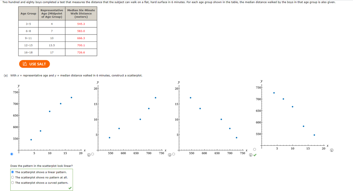 Two hundred and eighty boys completed a test that measures the distance that the subject can walk on a flat, hard surface in 6 minutes. For each age group shown in the table, the median distance walked by the boys in that age group is also given.
Representative
Age (Midpoint
of Age Group)
Median Six-Minute
Age Group
Walk Distance
(meters)
3-5
4
545.3
6-8
7
583.0
9-11
10
666.3
12-15
13.5
700.1
16-18
17
726.6
In USE SALT
(a) With x = representative age and y = median distance walked in 6 minutes, construct a scatterplot.
y
y
y
y
20
20
750
750
700
700
15
15
650
650
10
10
600
600
5
550
550
10
15
20
5
10
15
20
550
600
650
700
750
550
600
650
700
750
Does the pattern in the scatterplot look linear?
O The scatterplot shows a linear pattern.
O The scatterplot shows no pattern at allI.
O The scatterplot shows a curved pattern.
