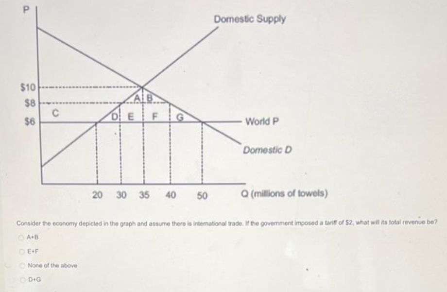 Domestic Supply
$10
ALB
$8
C
$6
DE F
World P
Domestic D
20
30 35
40
50
Q (millions of towels)
Consider the economy depicted in the graph and assume there is international trado. If the govermment imposed a taniff of $2, what will its total revenue be?
O A+B
O E-F
CO None of the above
D+G
P.
