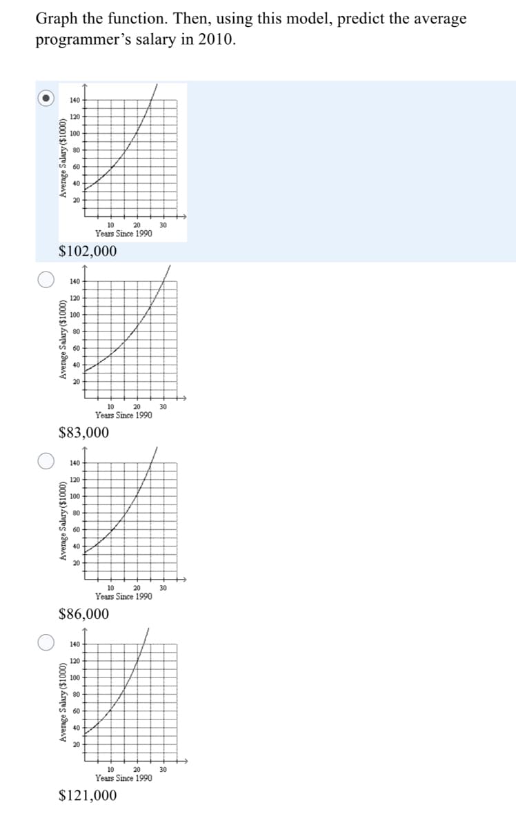 Graph the function. Then, using this model, predict the average
programmer's salary in 2010.
140
120
100
80
60
40 -
20
10
20
Years Since 1990
30
$102,000
140
120
100
80
60
40
20
10 20 30
Years Since 1990
$83,000
140
120
100
80
60
40
20
20
30
Years Since 1990
10
$86,000
140
120
100
80
60
40
20
10 20
30
Years Since 1990
$121,000
Average Salary ($1000)
Average Salary ($1000)
(0001$)Anpes əray
