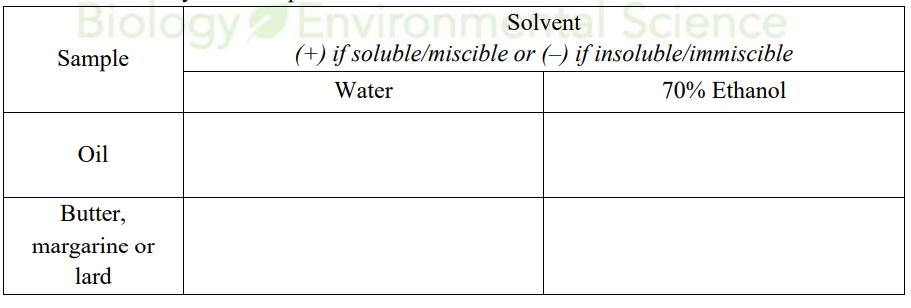 Bioldgy Environm Solvent
Sample
Science
(+) if soluble/miscible or (-) if insoluble/immiscible
Water
70% Ethanol
Oil
Butter,
margarine or
lard
