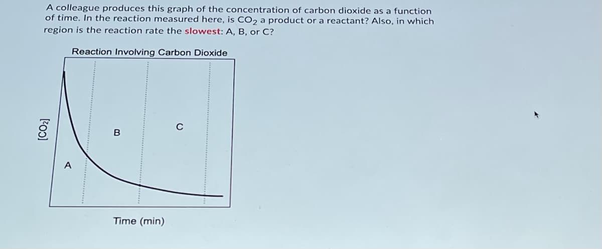 A colleague produces this graph of the concentration of carbon dioxide as a function
of time. In the reaction measured here, is CO, a product or a reactant? Also, in which
region is the reaction rate the slowest: A, B, or C?
Reaction Involving Carbon Dioxide
B
Time (min)
